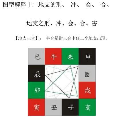 地支合冲|地支、三合、三会、六合、六害、三刑详解——四柱八。